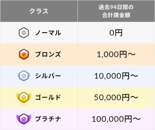 ワクワクメールのクラス