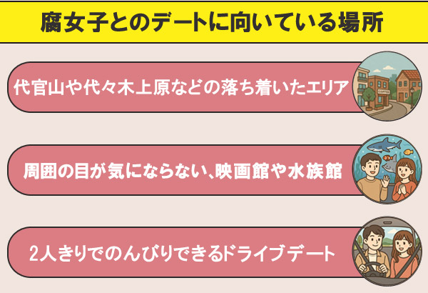 腐女子とのデートに向いている場所