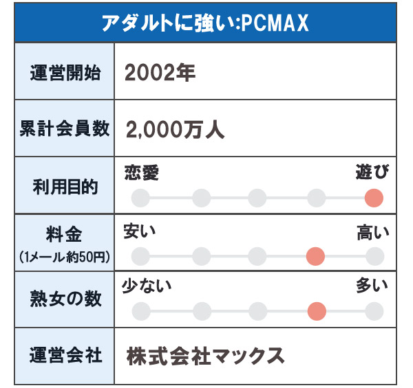 アダルトに強い：PCMAX