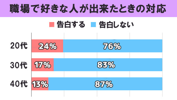 職場で好きな人が出来たときの対応
